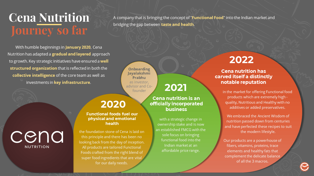 Case-Cena 24 Business Deck