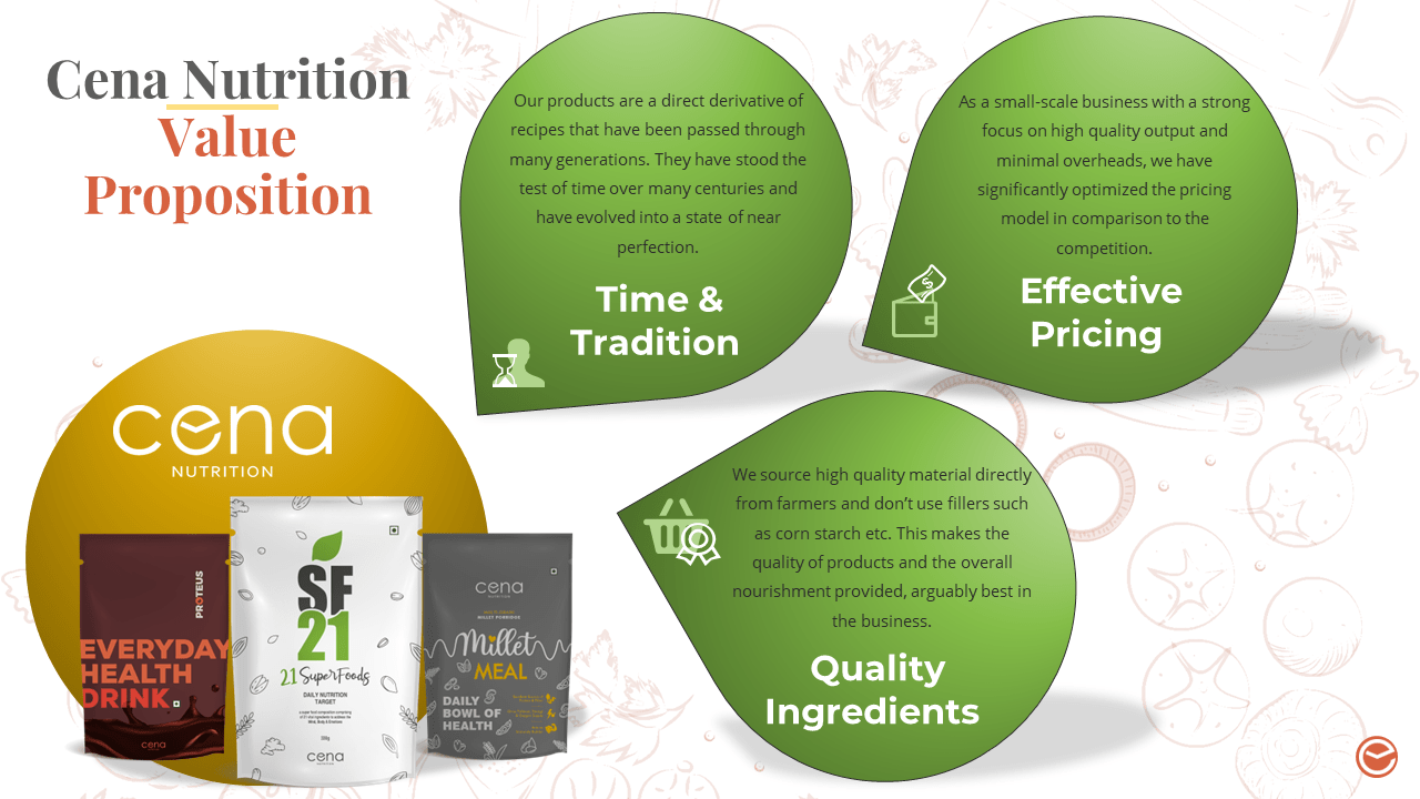 Case-Cena 25 Business Deck