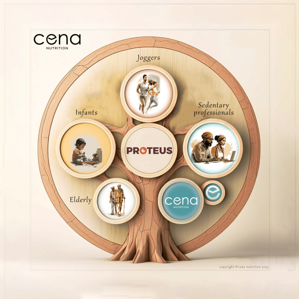 Case-Cena 16 target consumer 01