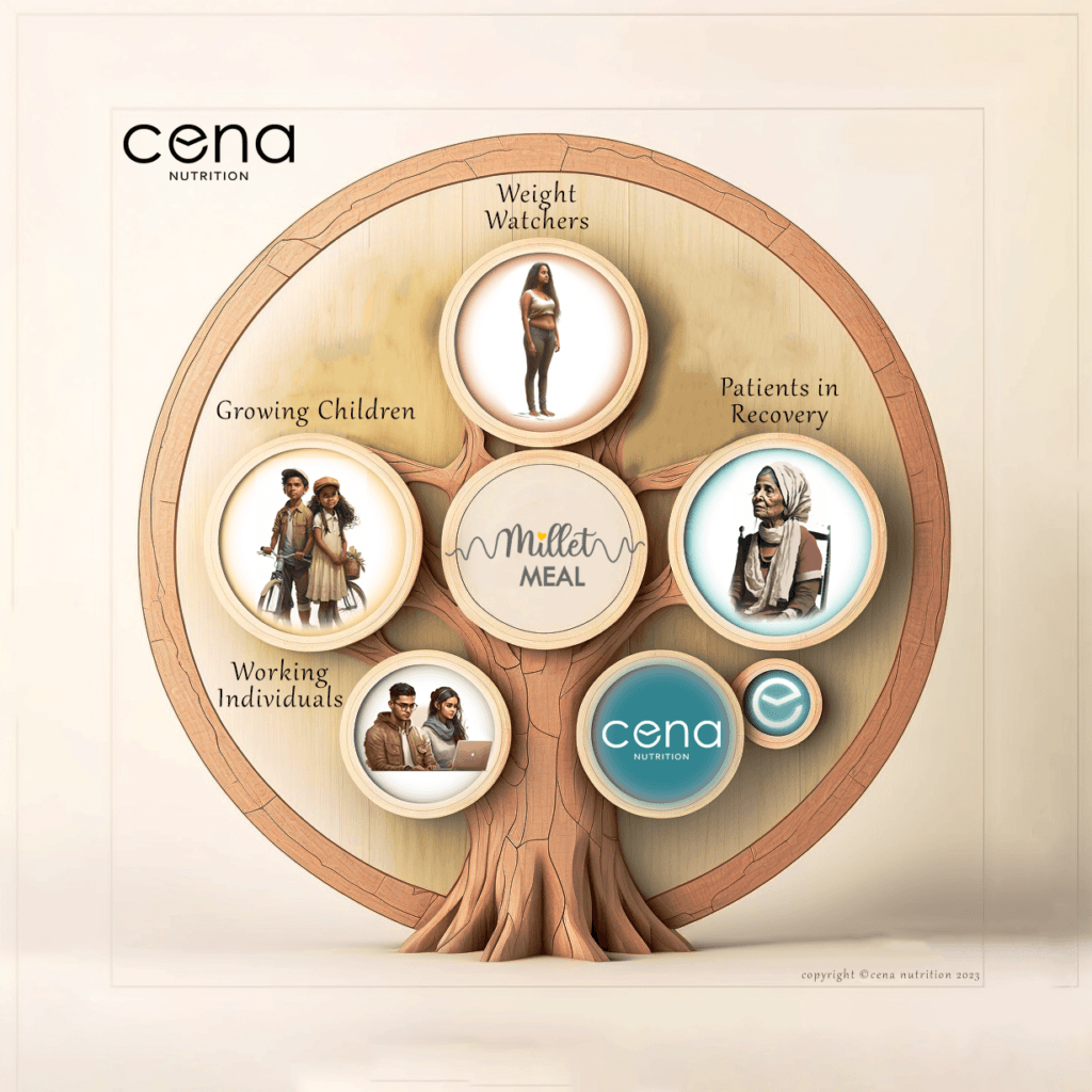 Case-Cena 15 target consumer 02