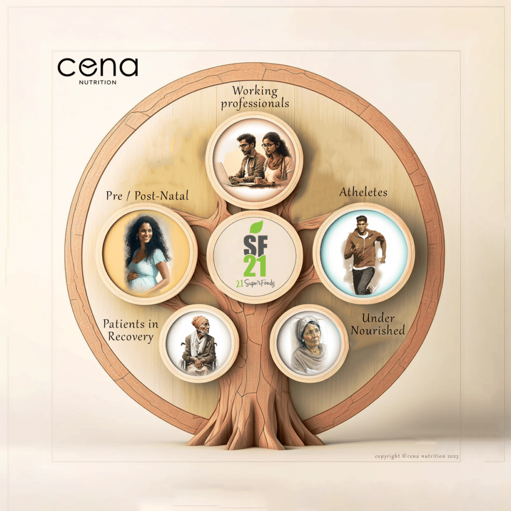 Case-Cena 14 target consumer 03